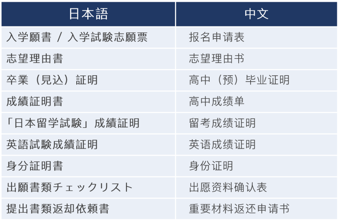 日本怎么样读高中毕业证（日本如何读高中毕业证）