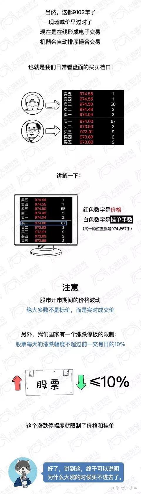 跌停什么时候能买，什么时候不能买，看懂就不怕不赚- 知乎