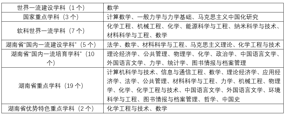 考研院校分析湘潭大学
