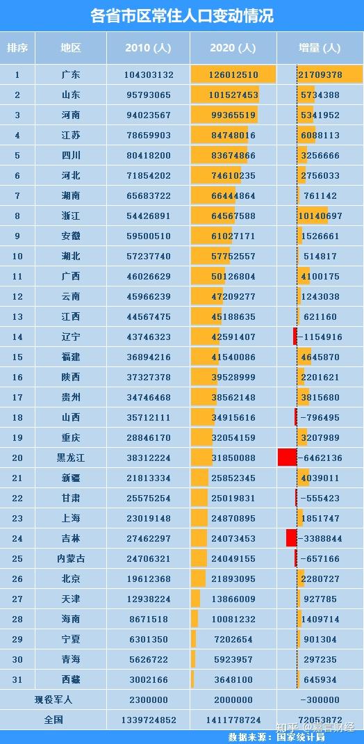中国人口第一大省实时人口达 1.5 亿,这意味着什么?