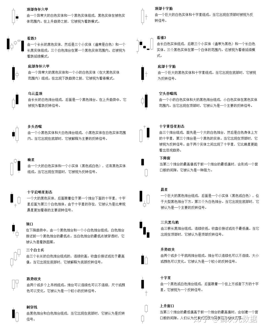 股票类报道必用！三步看懂K线图，任你股市中叱咤风云- 知乎