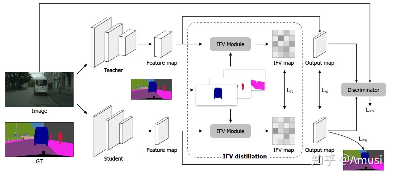 object-contextual representations for semantic segmentation作者