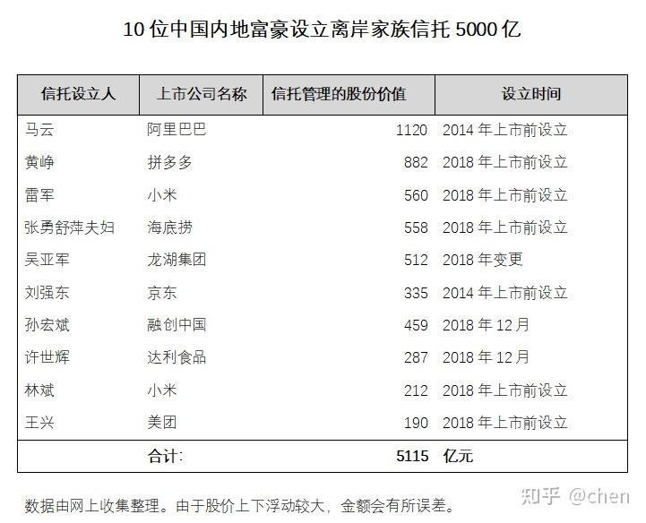 侨丰环球资讯国内富豪们的家族信托案例剖析