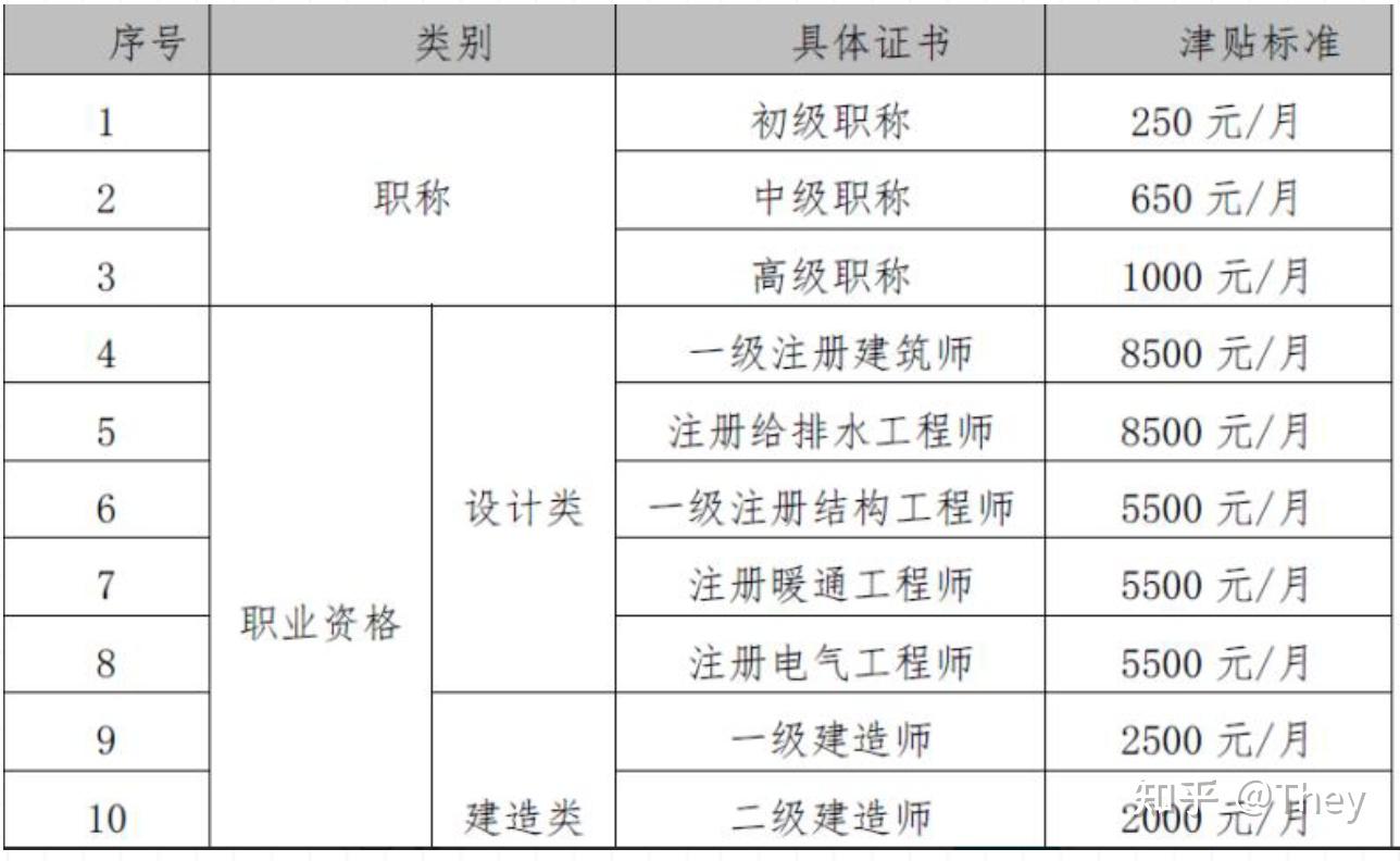 申报经济师的条件_参考经济师需要什么条件_报考经济师条件