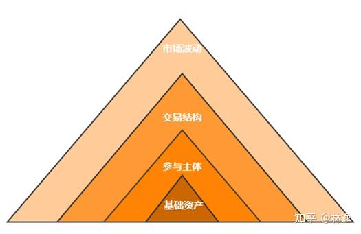 资产证券化与信托_信托资产证券化业务_信托证券资产化管理办法