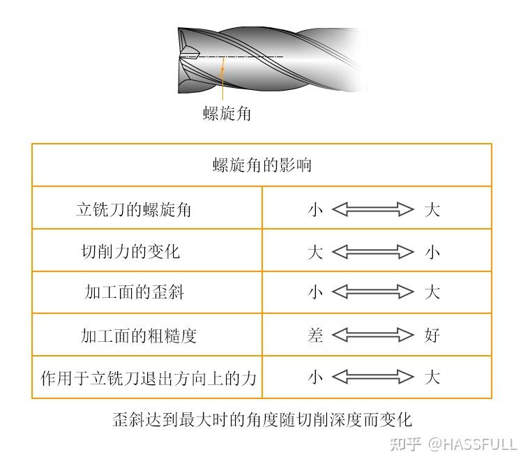 鋁板加工中心切削刃刃數心厚外周前角槽的剖面形狀都瞭解嗎