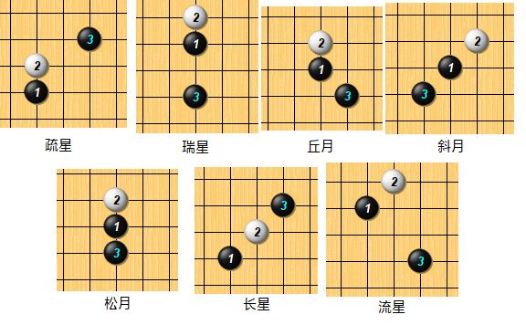 五子棋小知识——世界锦标赛规则变迁 - 知乎