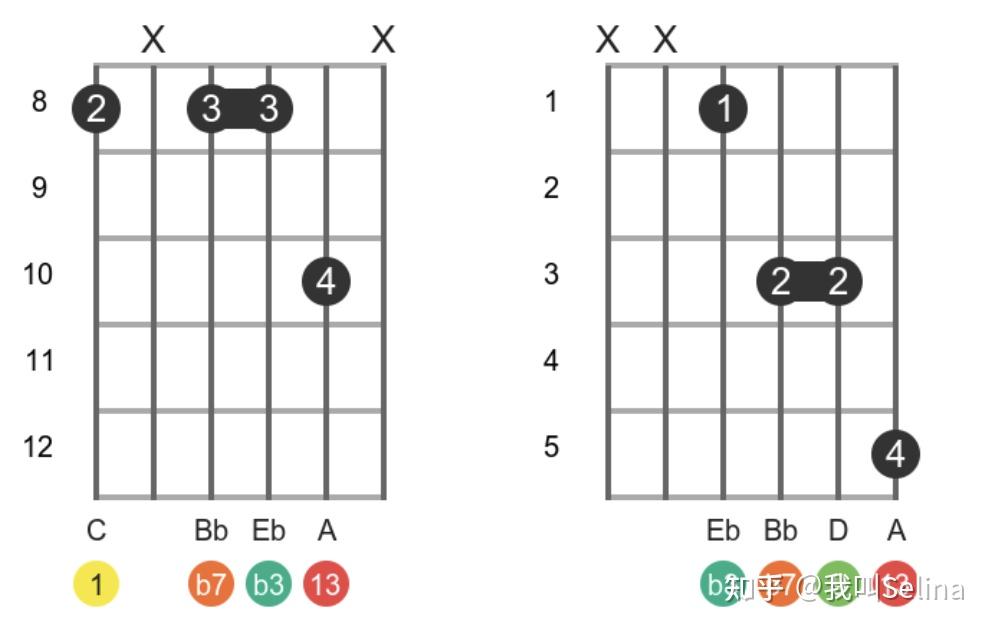 吉他和弦图表大全小和弦