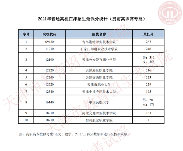 专科录取公布时间_专科录取结果什么时候公布2023_2021专科录取结果时间