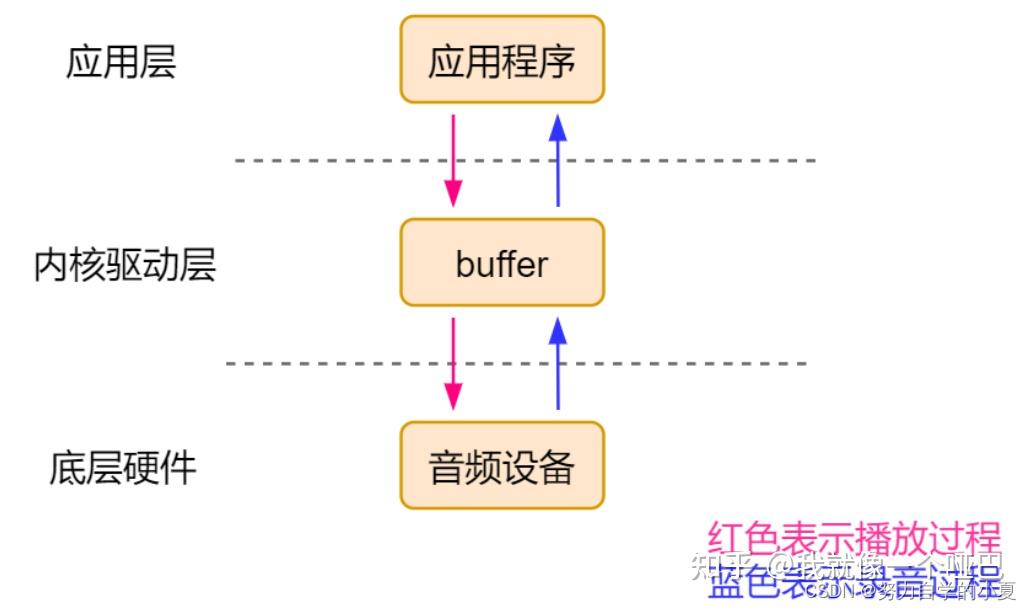 正点原子linux应用编程——提高篇4 - 知乎