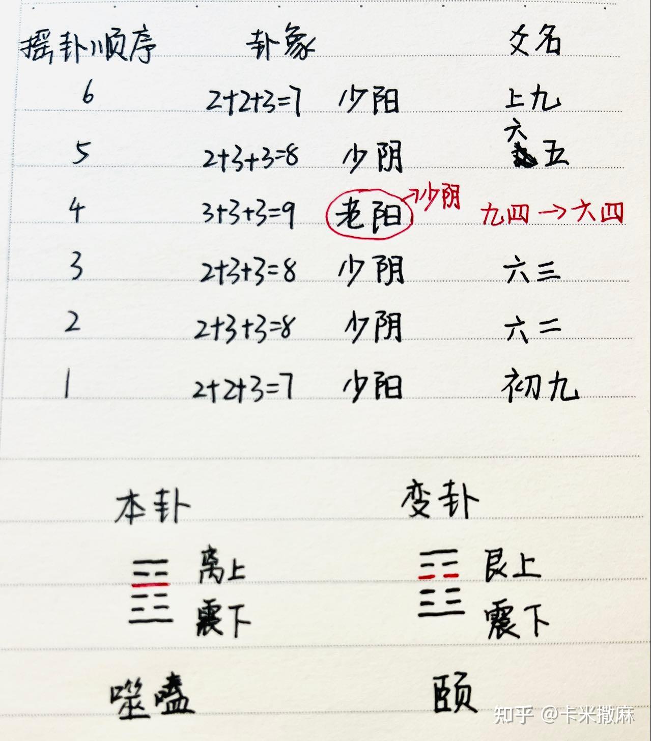 读《易》日记|卜卦问事“科学”吗？（含简易打卦教学及演示） - 知乎