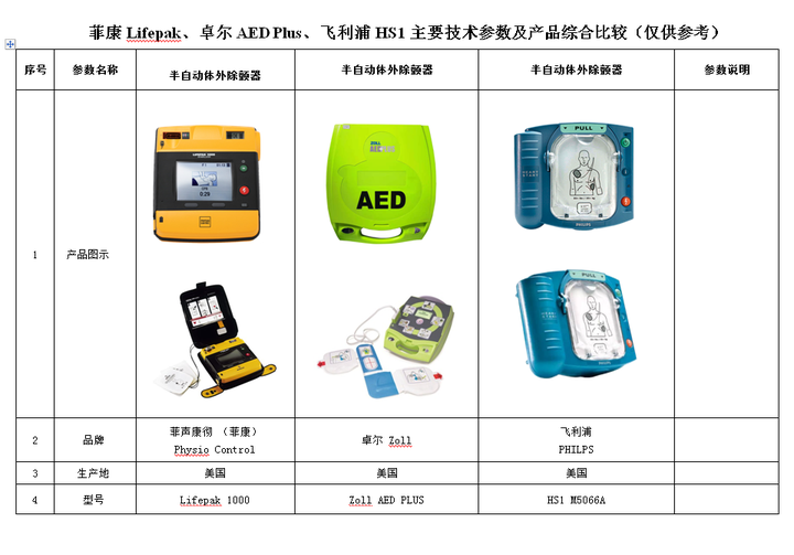 AED自动除颤仪有哪些参数 - 知乎