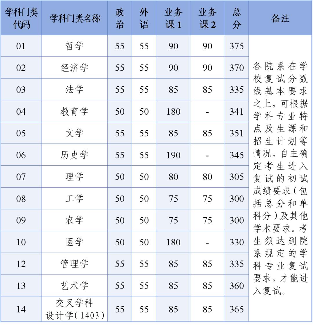 浙江大学舞蹈系分数线（浙江大学舞蹈系登科
分数线）《浙江大学舞蹈艺术生录取分数线》