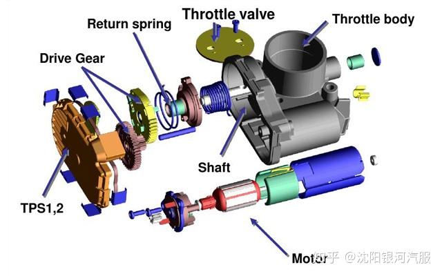 沈阳银河汽服节气门清洗的作用多久清洗节气门一次