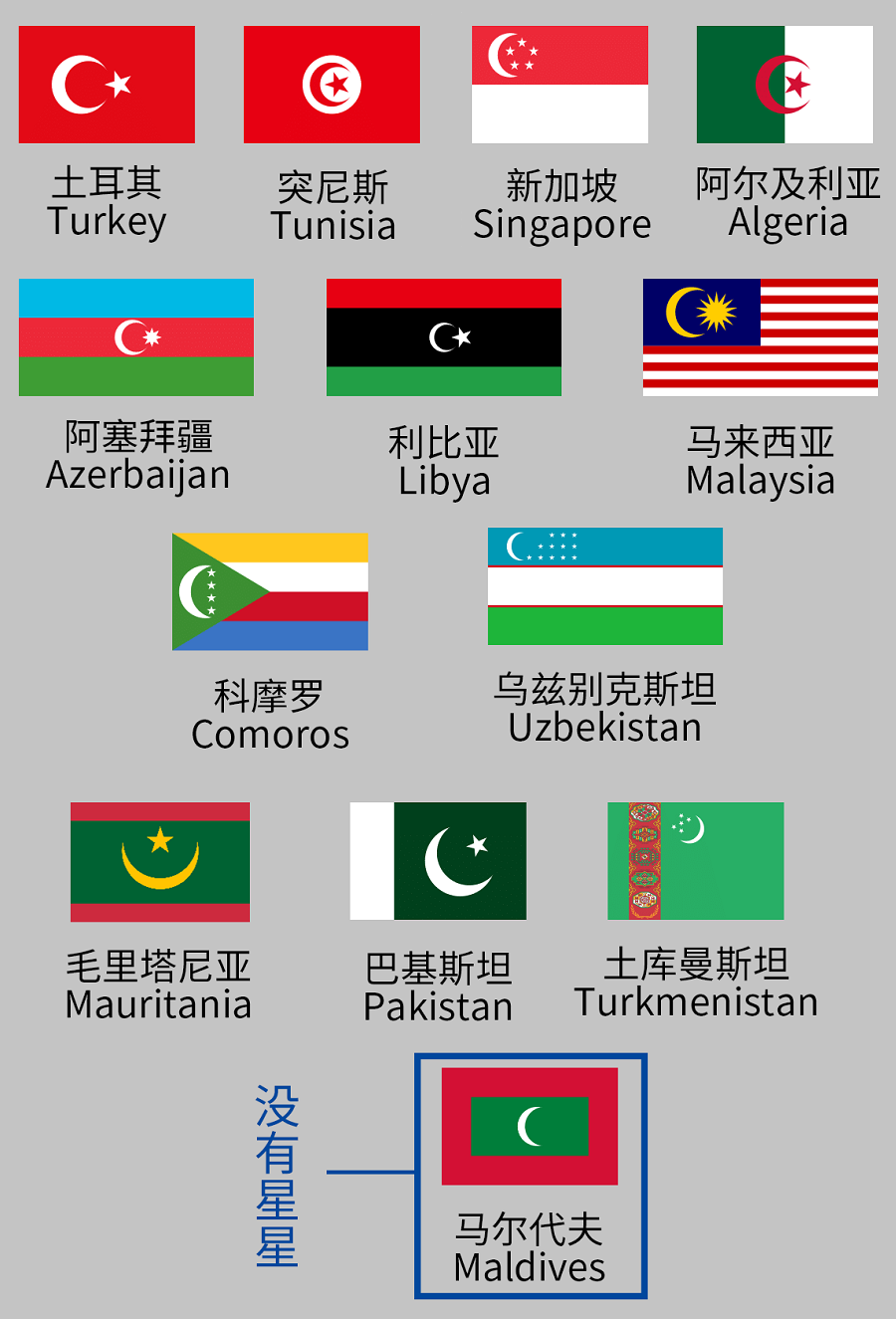 世界各国国旗 一览表图片