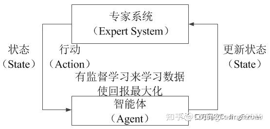 科普篇—强化学习精要概述 知乎