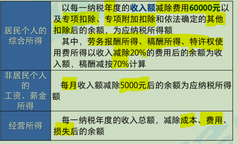 中级经济师学习笔记之税收 - 知乎