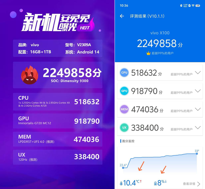 跑分超224万产品经理晒出vivox100系列蓝色版官图灵感来自星轨
