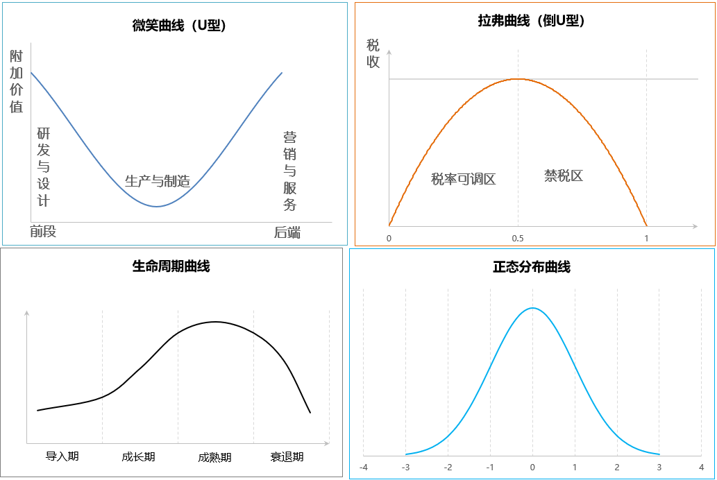 excel画拟合曲线图图片