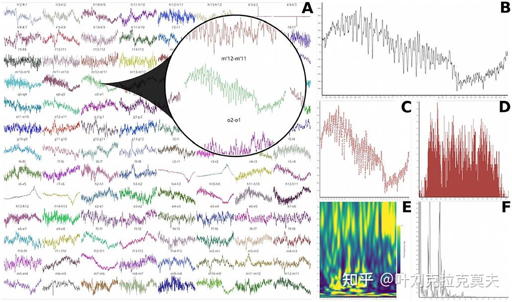Vispy Plot 科学可视化软件介绍12 – Vispy - 知乎