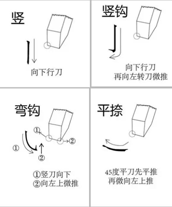 篆刻边款刀法详解，一张图快速看懂边款基本刀法 - 知乎