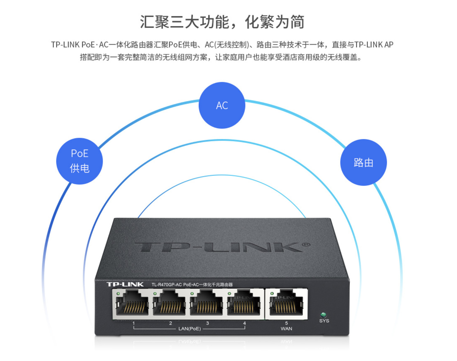 家庭网络AC+AP升级改造记录 - 知乎