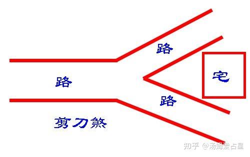 住宅风水中的各种形煞及化解方法1 - 知乎