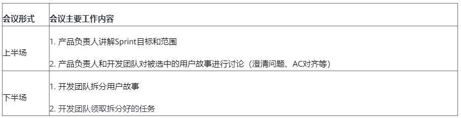 计划会议要开始了,产品负责人却没来… 计划会议要开始了,产品负责人却没来…