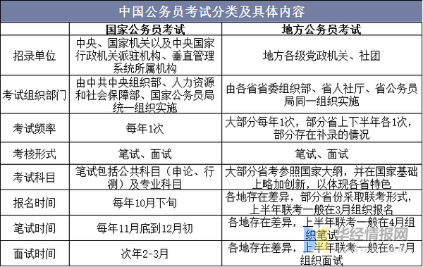 干货！一文看懂公务员考试培训行业发展现状：考试竞争激烈，市场规模扩大 知乎