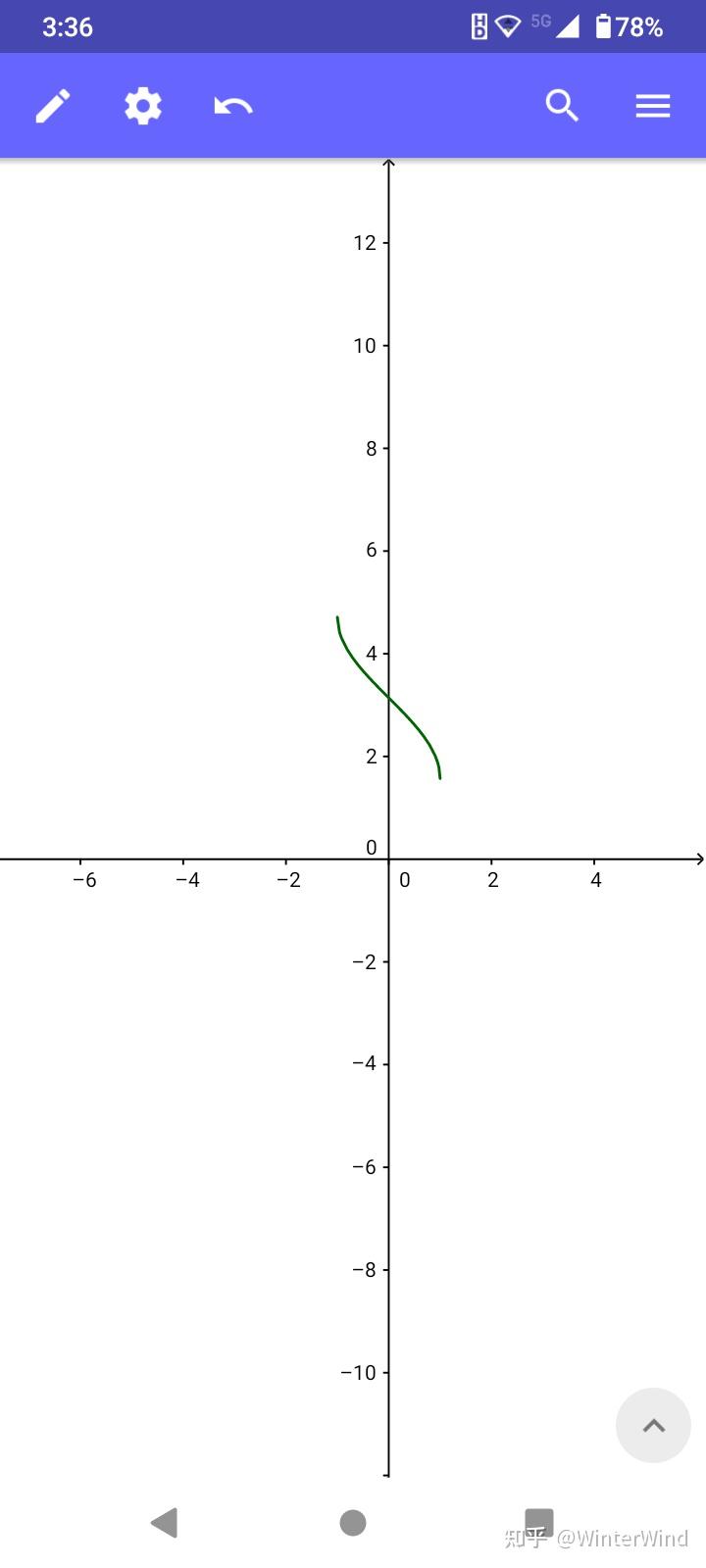 大学高数中yπaexsinx的图像是什么求解