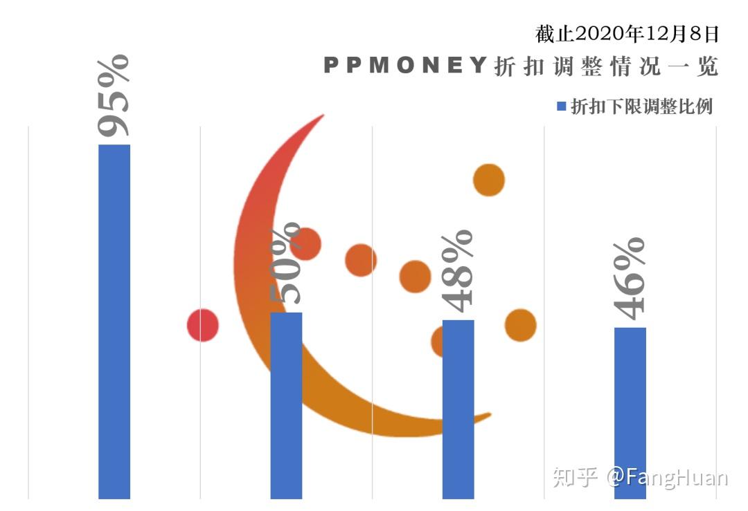 ppmoneyppmoney最新消息46折