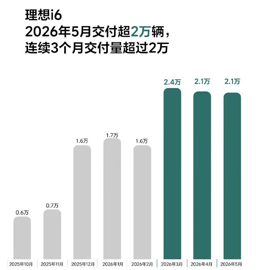 从一份财报 看理想的选择