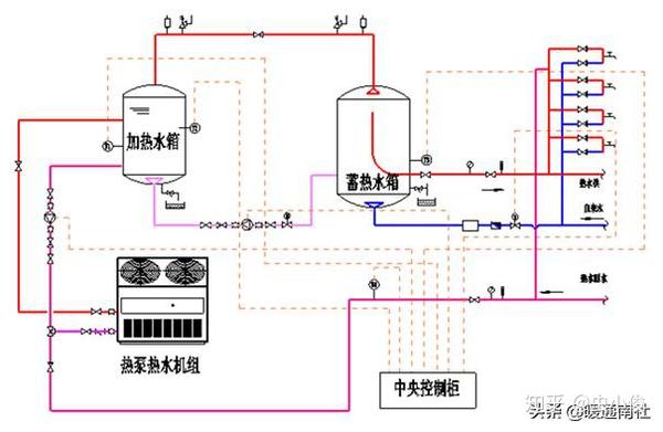 常见的热泵热水系统(多图详解)