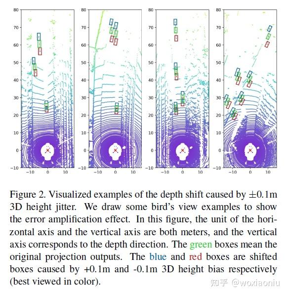 Monocular 3D Detection总结（二） - 知乎