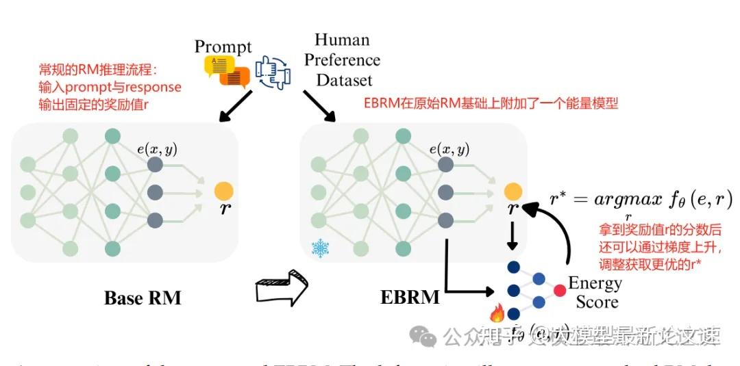 RL不稳定?模型钻空子?利用能量函数让奖励信号更置信 - 知乎