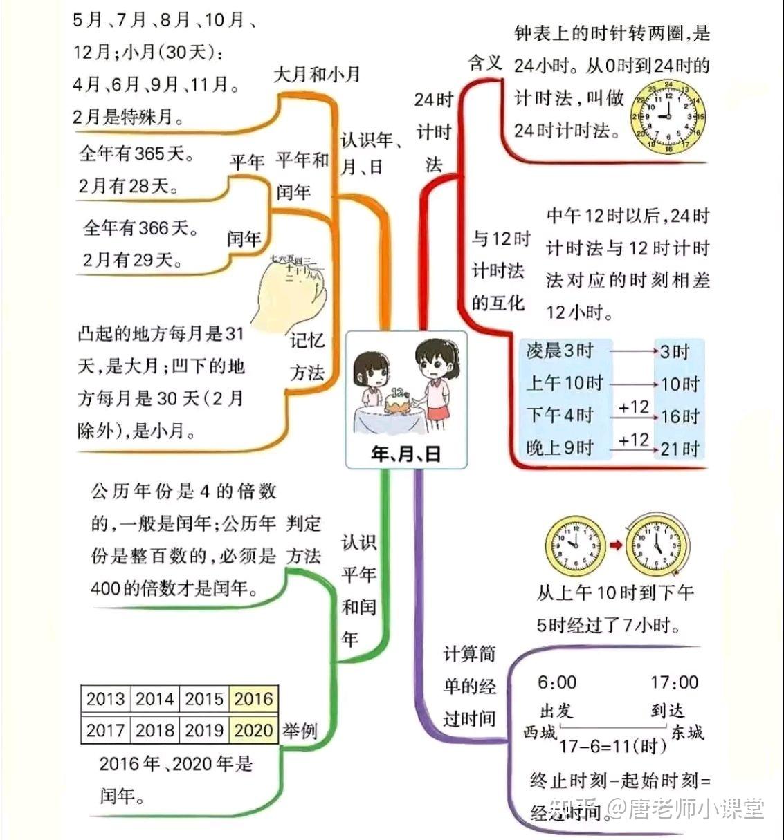 三年级数学