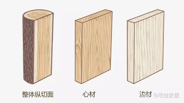 简单易懂 常见12种家具木材的知识点 知乎