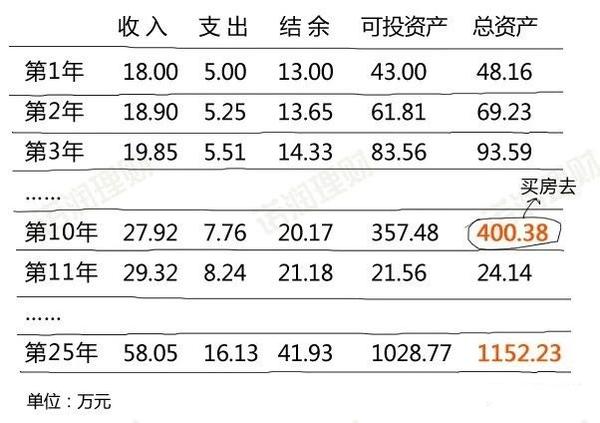 用实例告诉你普通人应该如何理财 知乎