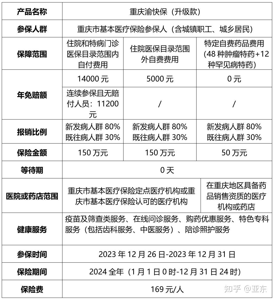 和特病门诊费用,即纳入重庆医保赔付范围的重大疾病门诊和慢性病门诊