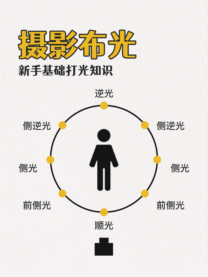 摄影小白需要知道的摄影布光技巧