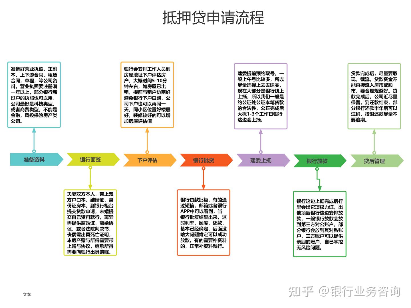 房产抵押贷款，银行会审核哪些方面？有哪些要求？ - 知乎