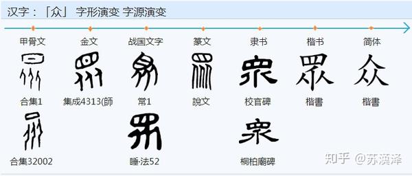 说文解字 部首分篇梳理第三 上 知乎