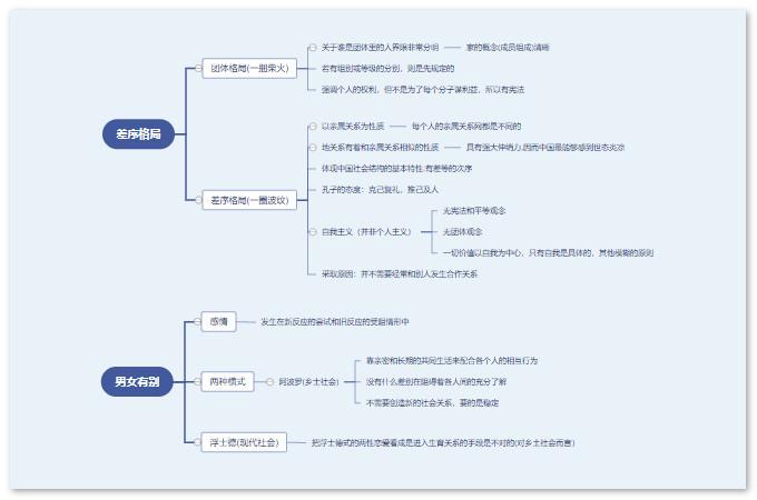 乡土重建每章思维导图图片