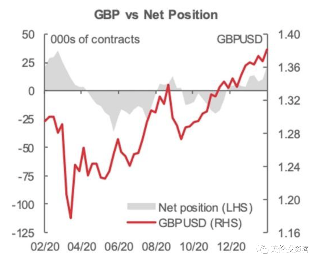 英镑又猛涨，兑人民币悄然破9，发生了什么？ - 知乎