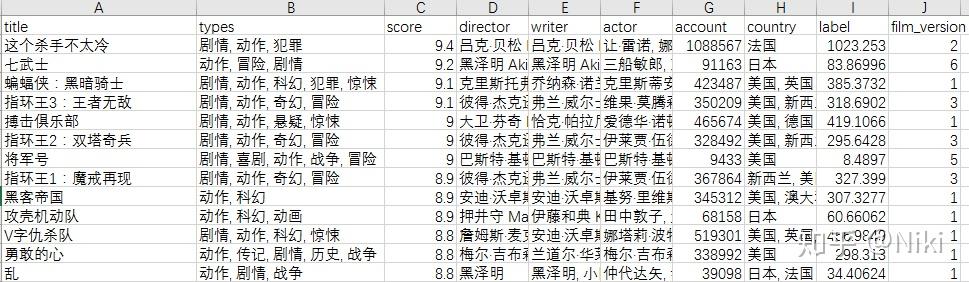 豆瓣评分榜