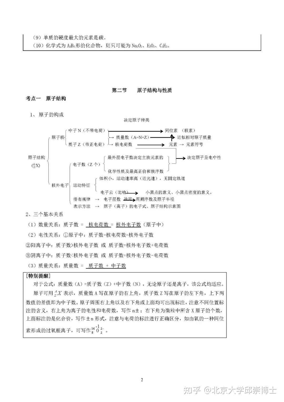 高中化学 | 课本知识点大纲,必修、选修全都有! - 知乎