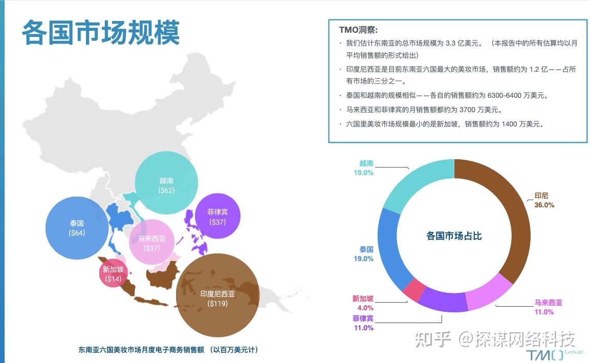 lazada怎么刷单越南-lazada越南站怎么开通-跨越宝/越南站/跨境电商/shopee/Tiktok唰单服务平台