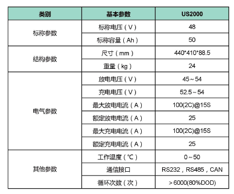 储能容器热设计制冷量计算