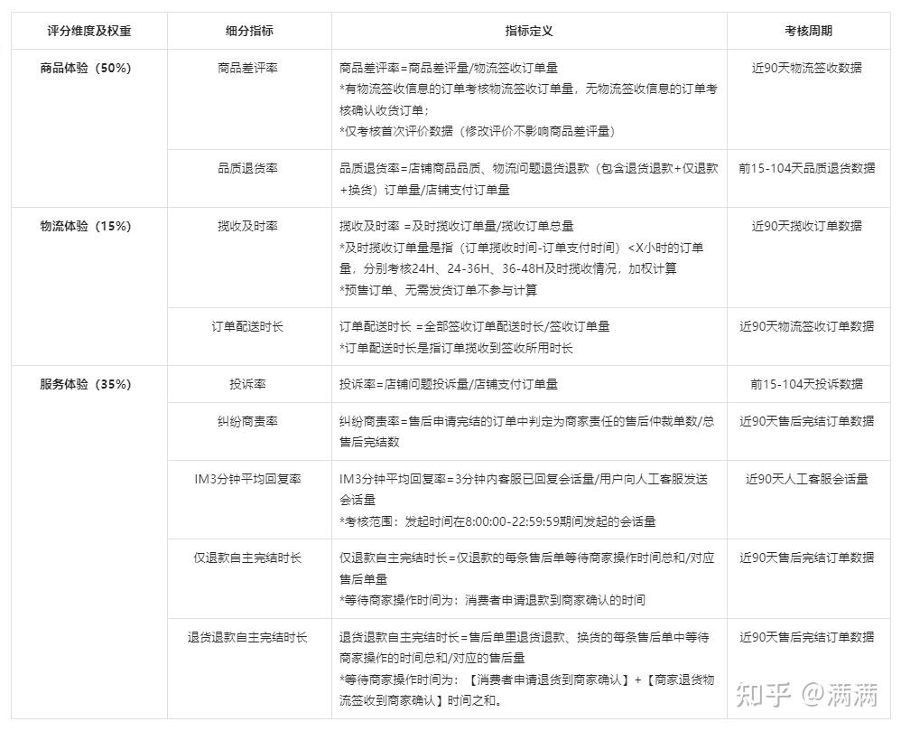 权重分低是什么意思=权重分是怎么计算出来