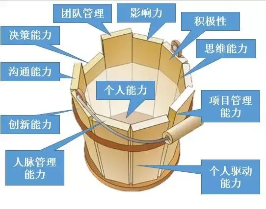 近段时间做投资,感受最深的是:复合型人才实在太稀缺了